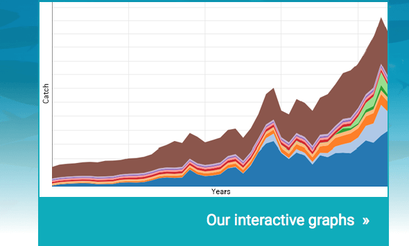 We present fisheries and fisheries-related data. View our interactive graphs.