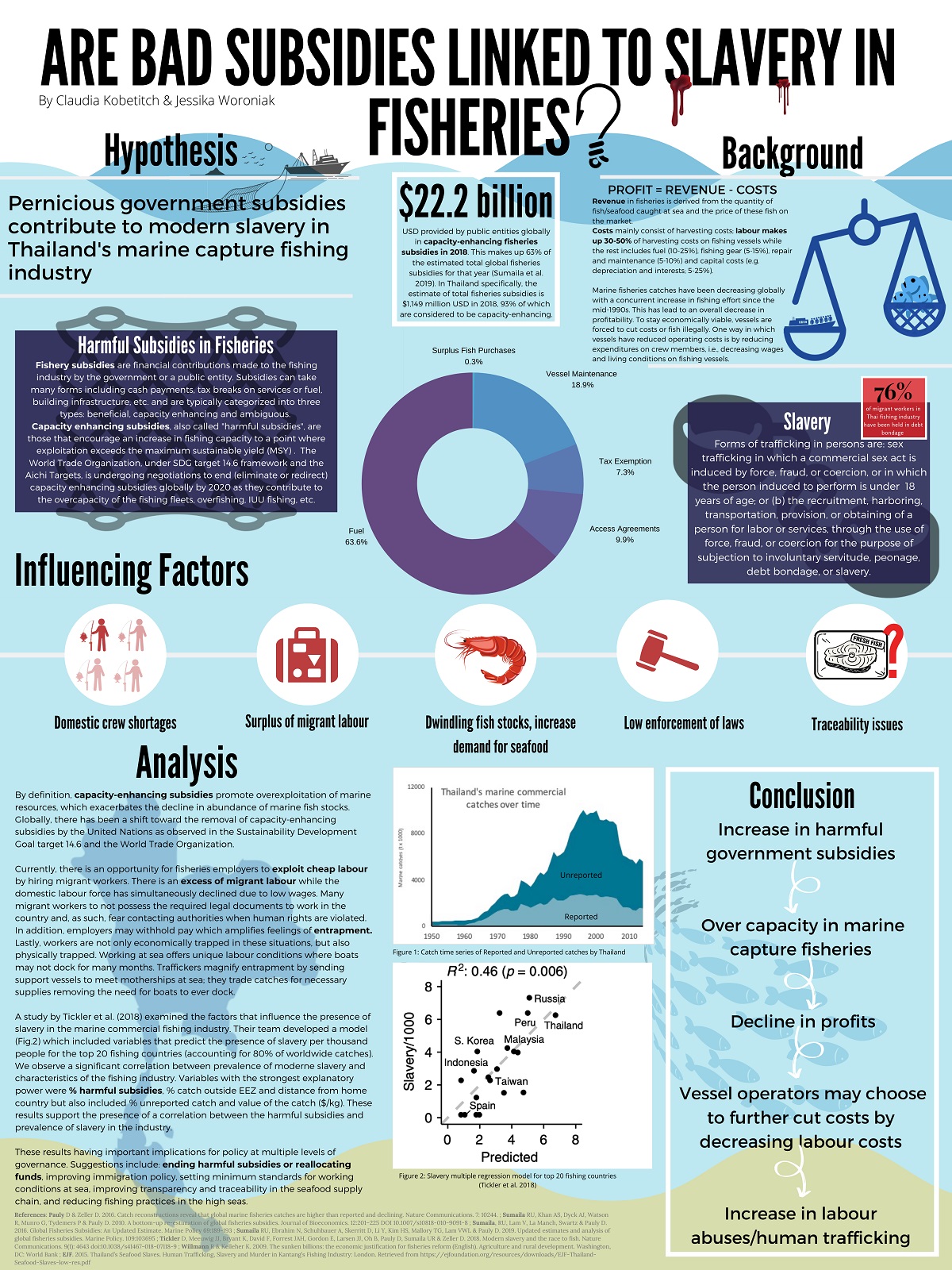 subsidies slavery poster