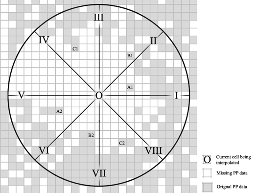 PPM Figure 1