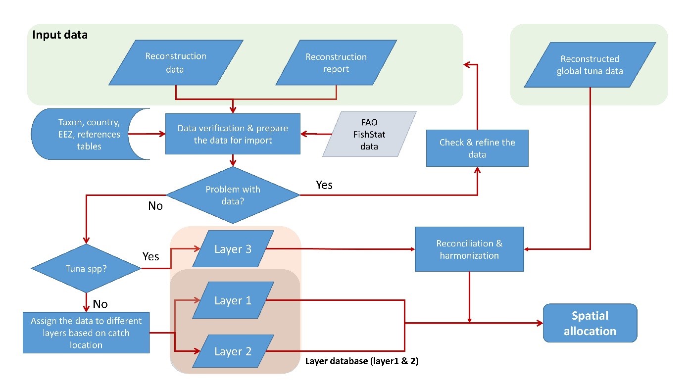 Spatial Methods Figure 1