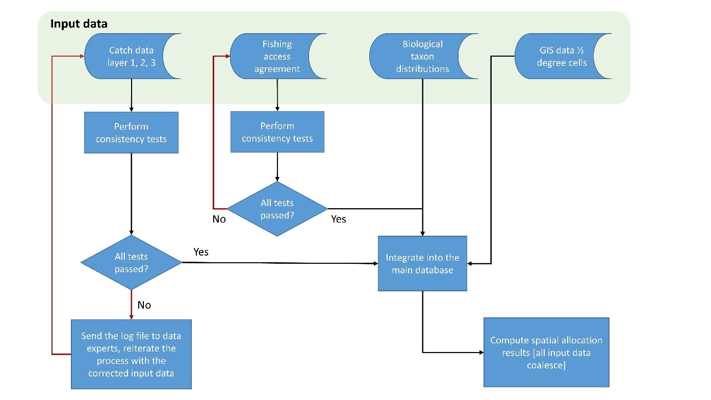 Spatial Methods Figure 2