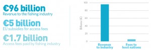 Infographic from The Pew Charitable Trusts, who also funded the research.